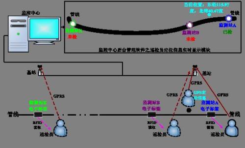 遂宁巡更系统八号