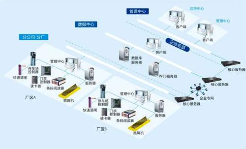 遂宁食堂收费管理系统七号