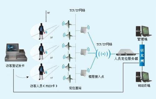 遂宁人员定位系统一号