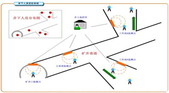 遂宁人员定位系统七号